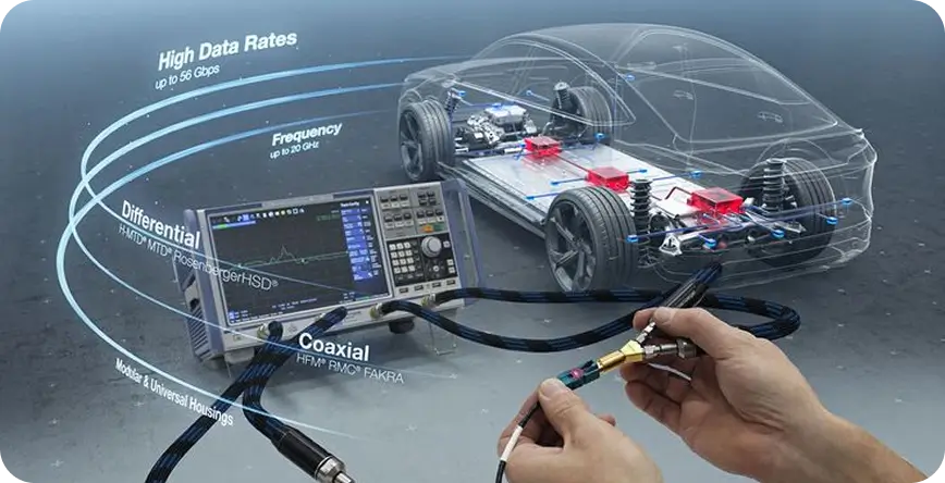 Measurement Scope