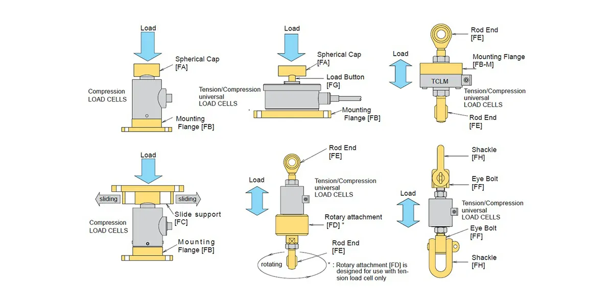 Load Cell Accessories
