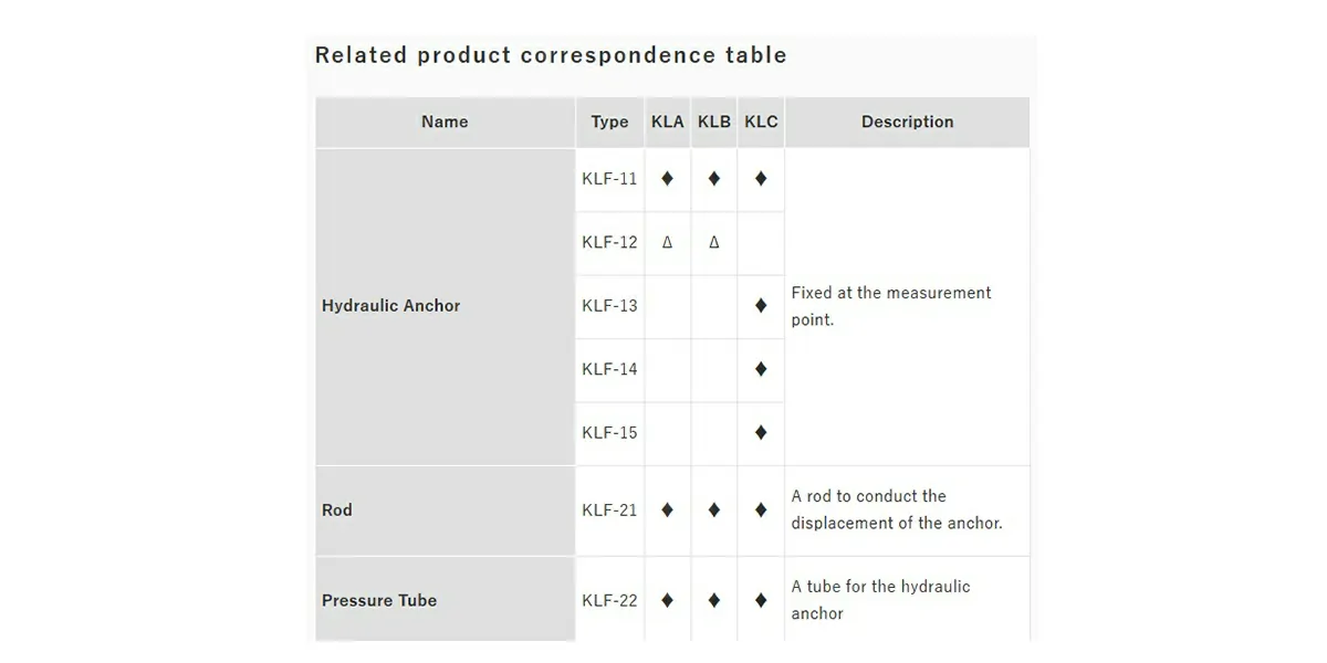 Settlement Transducer Common-use Accessories