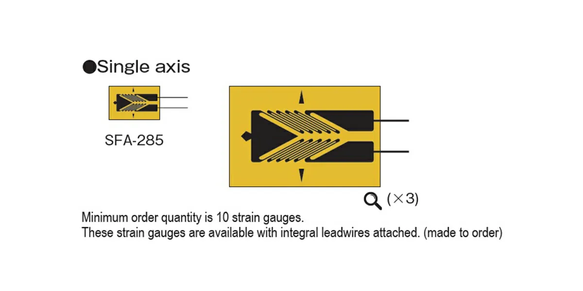 Stress Gauge