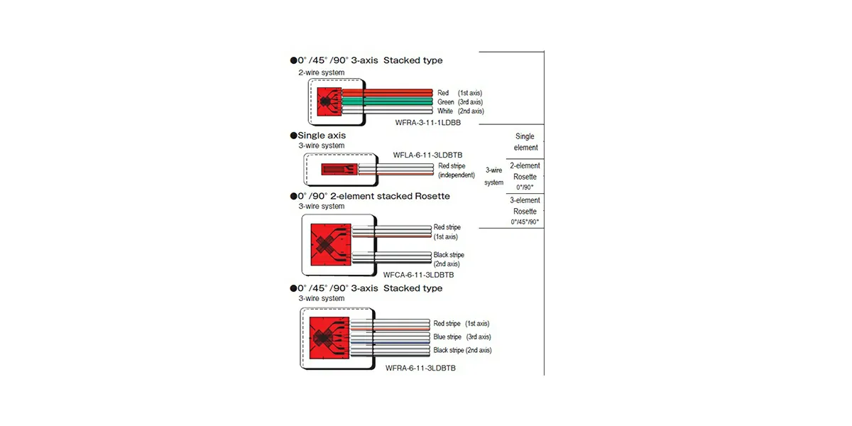 Waterproof Strain Gauges