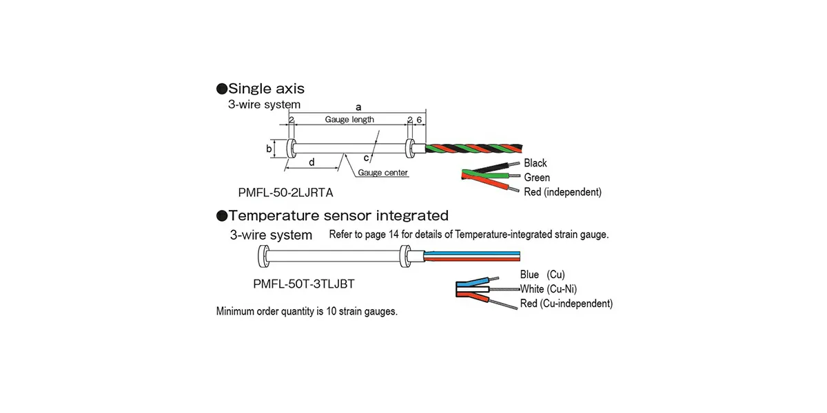 Mold Strain Gauge