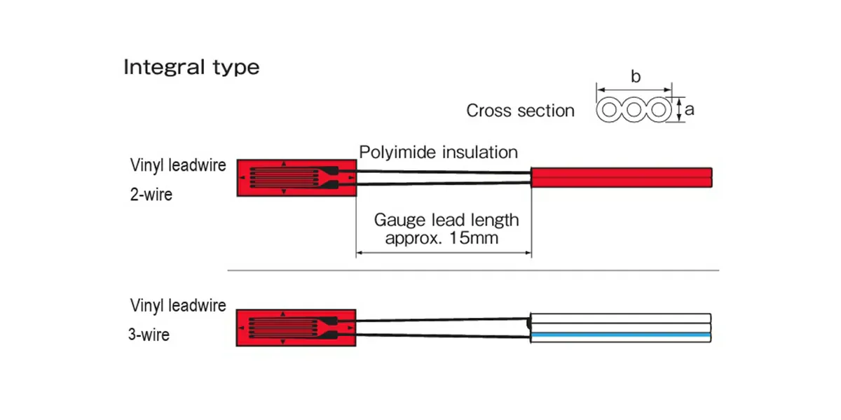 Recommended Leadwires for Leadwire-integrated Strain Gauges
