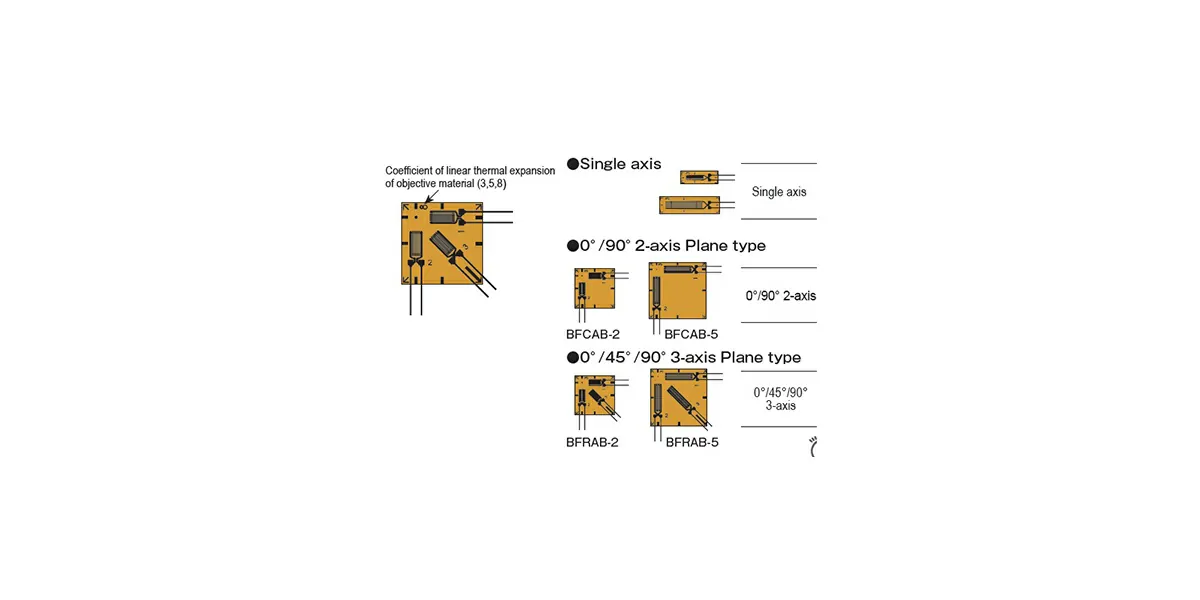 Composite Strain Gauge