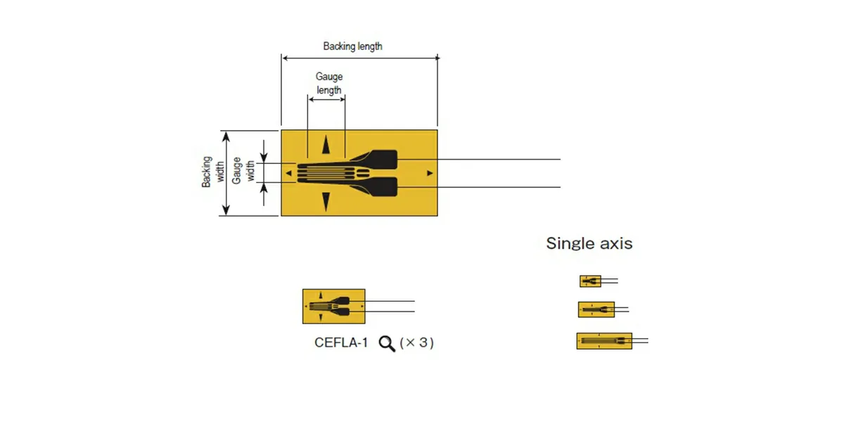 High and low temperature strain gauge