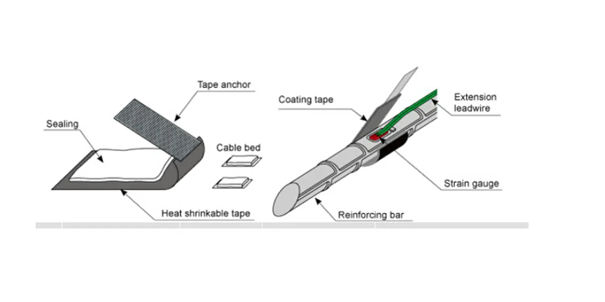 Coating Tape for Reinforcing Bar
