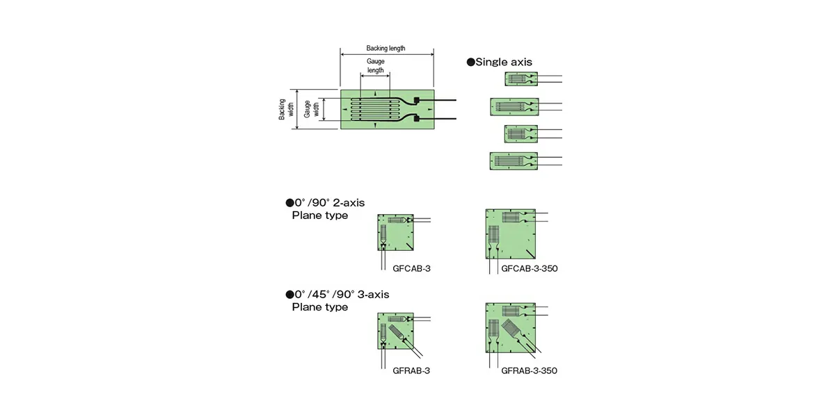 Low Elastic Strain Gauge Wood, Gypsum Use
